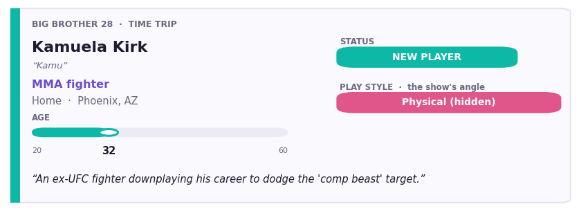 Factual profile card for Kamuela &lsquo;Kamu&rsquo; Kirk: age 32, MMA fighter from Phoenix, AZ; a new player and hidden physical threat downplaying his fight career.