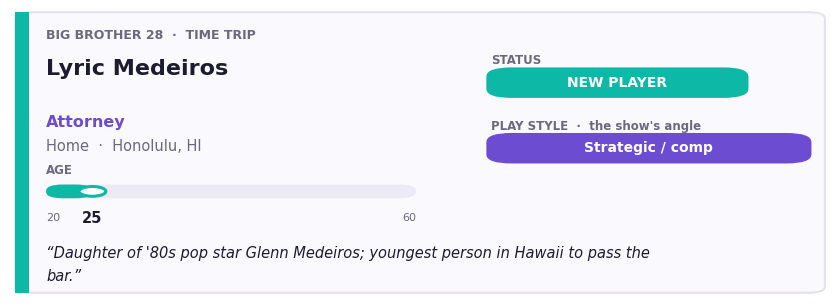 Factual profile card for Lyric Medeiros: age 25, attorney from Honolulu, HI; a new player, daughter of &rsquo;80s pop star Glenn Medeiros, framed as a strategic and comp threat.
