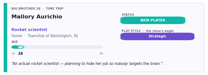 Factual profile card for Mallory Aurichio: age 24, rocket scientist from Township of Washington, NJ; a new player the show frames as a strategic threat planning to hide her job.