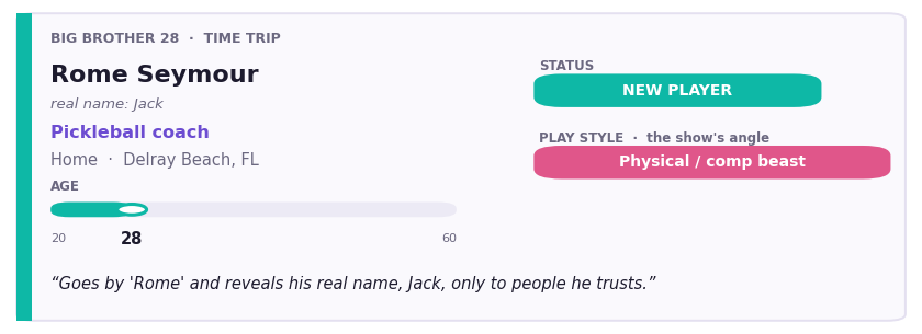 Factual profile card for Rome (Jack) Seymour: age 28, pickleball coach from Delray Beach, FL; a new player and comp beast who reveals his real name Jack only to trusted allies.