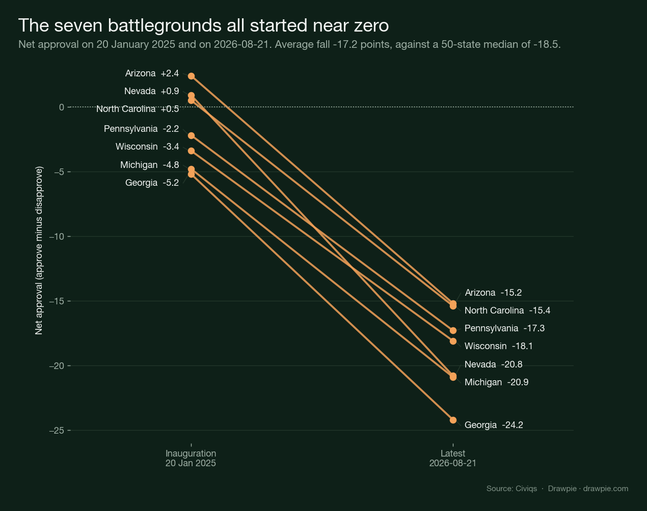 The seven 2024 battlegrounds, inauguration to now